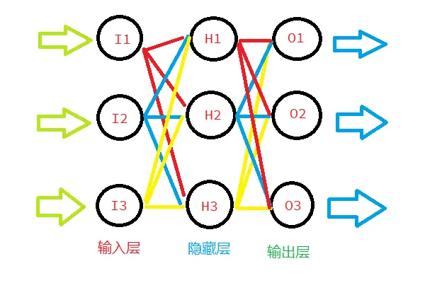 “一个简单的神经网络模型”的封面