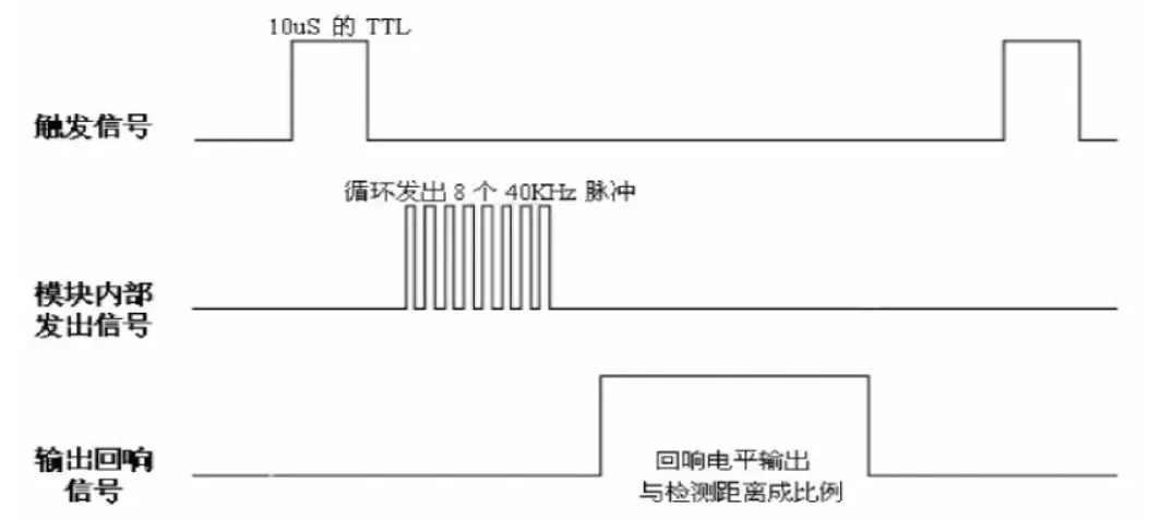 时序